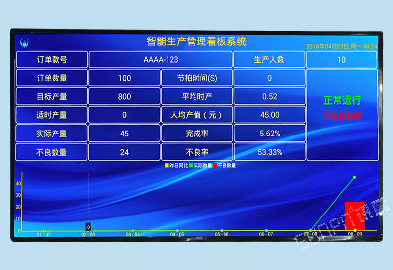 訊鵬MES系統(tǒng)配套智能生產(chǎn)管理看板系統(tǒng)軟件-工廠車間信息化生產(chǎn)實時產(chǎn)量狀態(tài)數(shù)據(jù)監(jiān)控