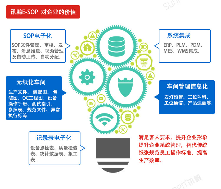 LCD一體機系統(tǒng)軟件企業(yè)價值