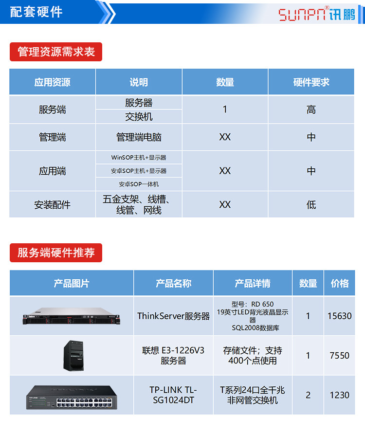 LCD一體機系統(tǒng)軟件配套硬件