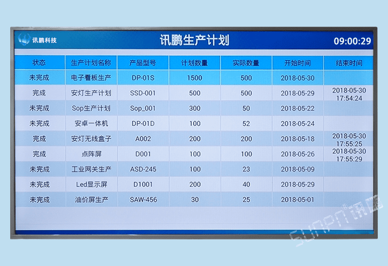 訊鵬工廠管理生產(chǎn)計劃排程進(jìn)度展示電子看板系統(tǒng)軟件實際產(chǎn)量實時監(jiān)控