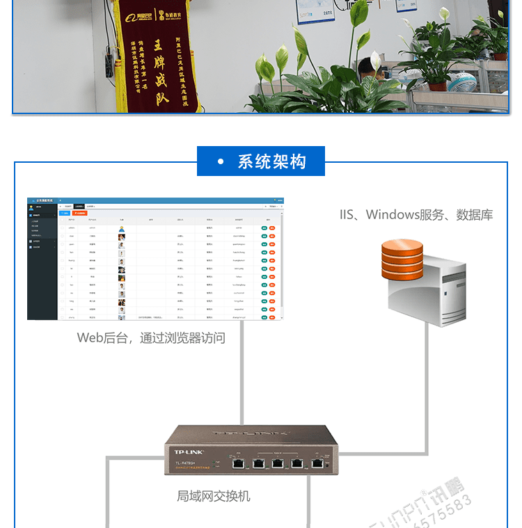 業(yè)績龍虎榜軟件系統(tǒng)架構(gòu)