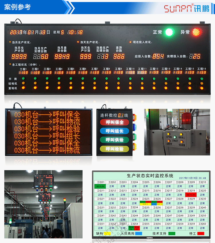 安燈系統(tǒng)電子看板案例參考