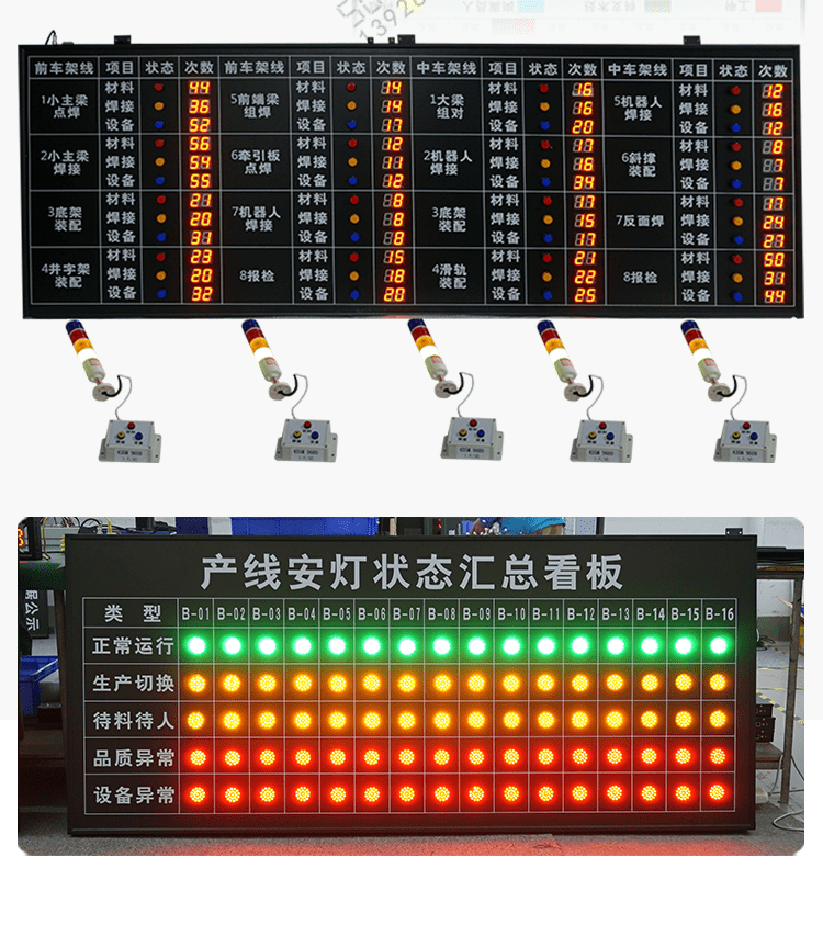 安燈系統(tǒng)電子看板案例參考