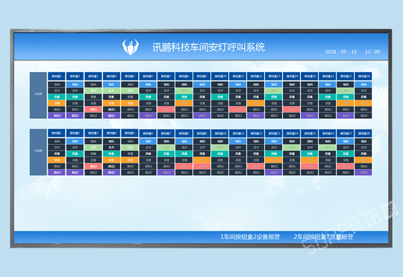 訊鵬MES系統(tǒng)配套安燈andon系統(tǒng)無線呼叫報(bào)警按鈕盒警燈安東電子看板軟件-異常數(shù)據(jù)統(tǒng)計(jì)管理