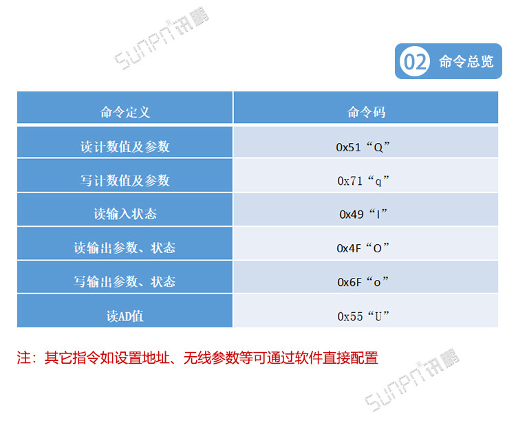 USB數(shù)據(jù)采集器通訊協(xié)議