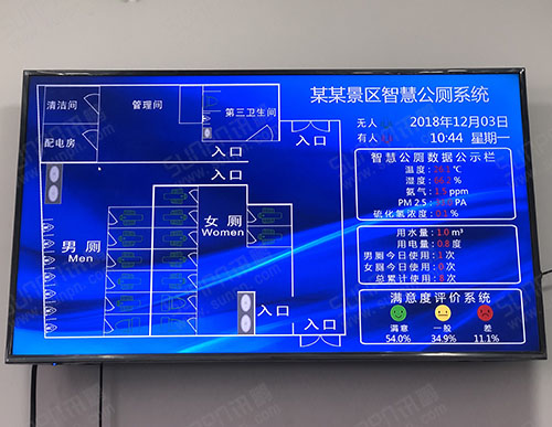 江西景區(qū)智慧公廁系統-智能廁位引導系統-蹲位有人無人狀態(tài)顯示屏-滿意度調查系統