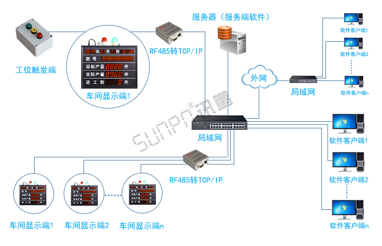 看板管理系統(tǒng)架構(gòu)