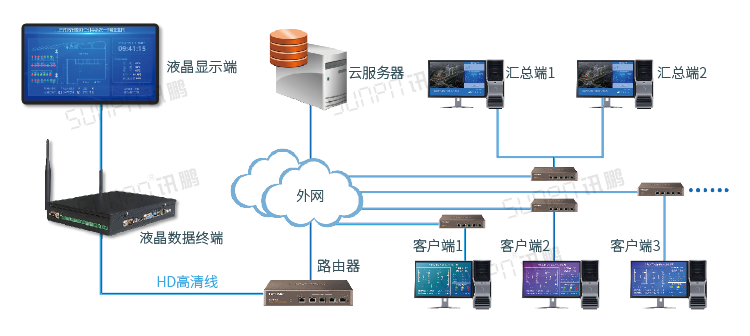 智能公廁方案系統(tǒng)架構(gòu)