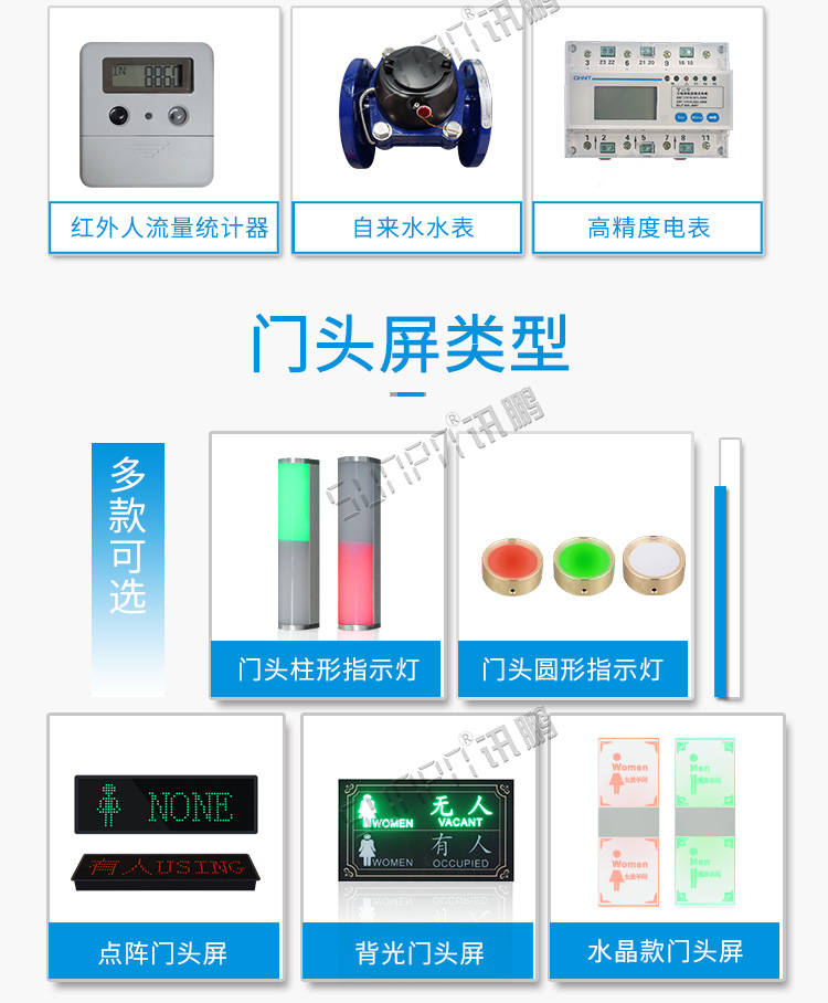 廁所狀態(tài)引導系統(tǒng)門頭屏介紹