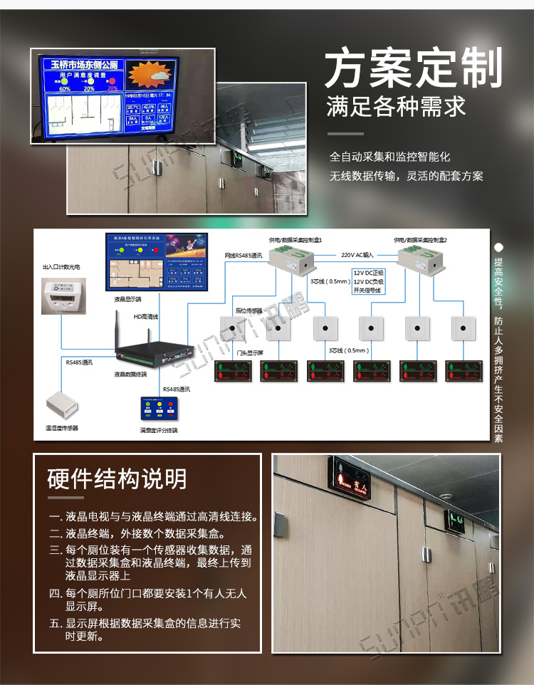 廁所狀態(tài)管理系統(tǒng)方案介紹