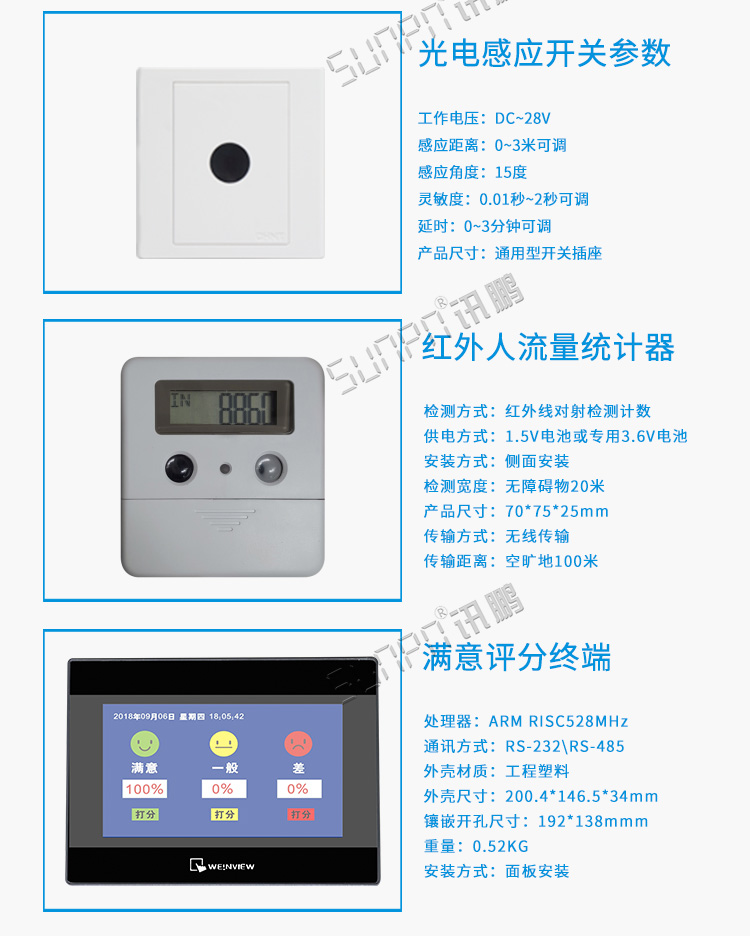 廁所狀態(tài)管理系統(tǒng)配套硬件