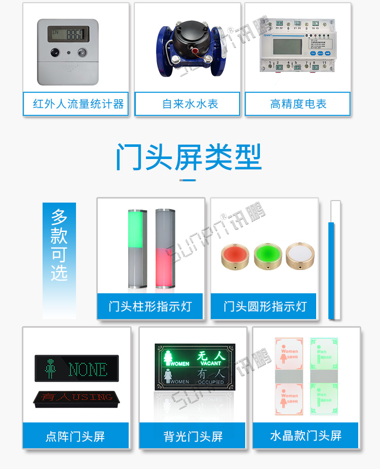 廁所狀態(tài)管理系統(tǒng)門頭屏介紹