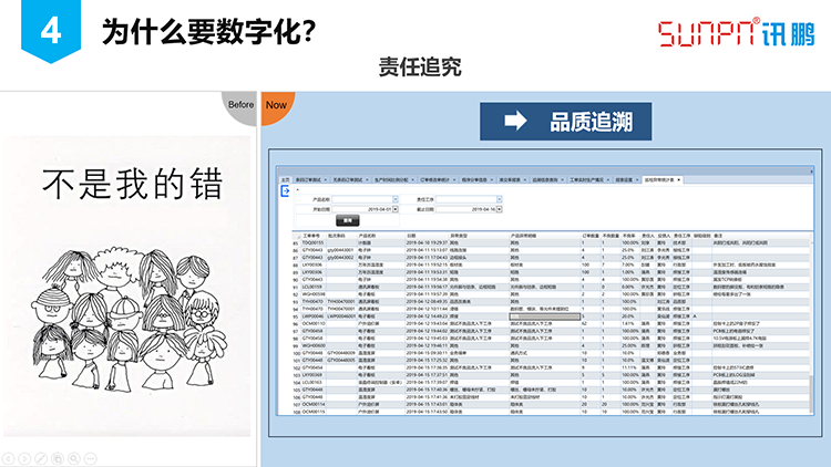 訊鵬數(shù)字化工廠之路