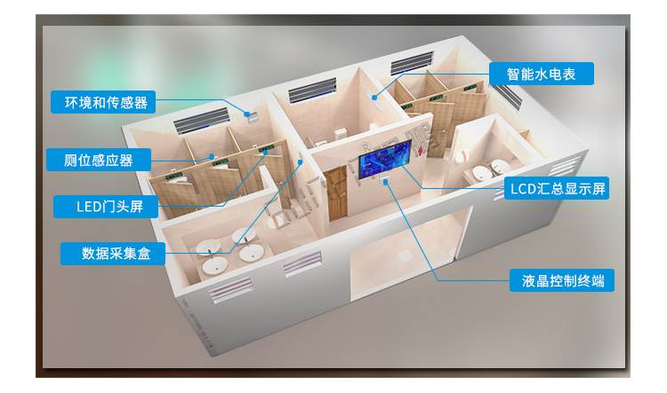 廁位狀態(tài)屏安裝架構(gòu)