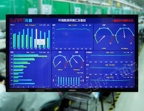 環(huán)境監(jiān)測LED顯示屏_環(huán)境數(shù)據(jù)監(jiān)控系統(tǒng)_溫濕度PM2.5噪音風速雨量傳感器采集_訊鵬科技