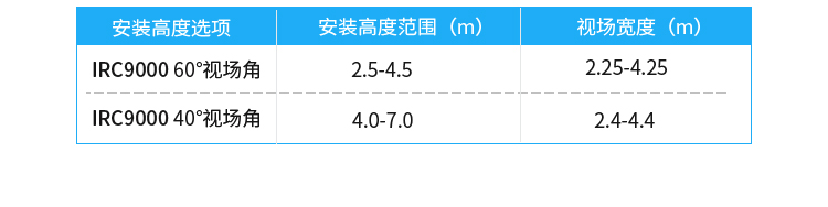 熱成像客流統(tǒng)計器產(chǎn)品參數(shù)