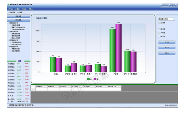 熱成像客流統(tǒng)計器軟件界面