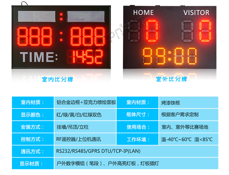 LED電子比分牌設(shè)計(jì)