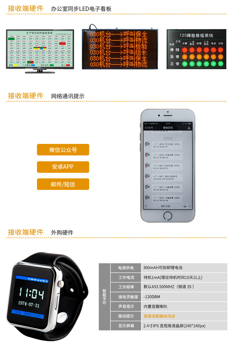 Andon系統(tǒng)硬件說明