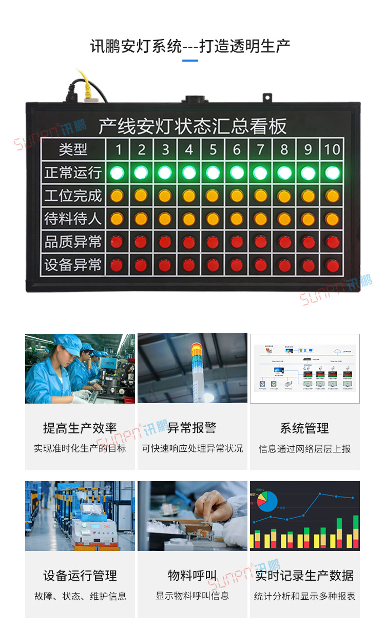 無線安燈呼叫系統(tǒng)產(chǎn)品說明