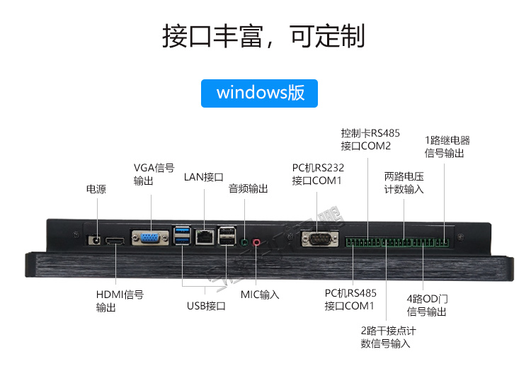 工業(yè)一體機(jī)接口