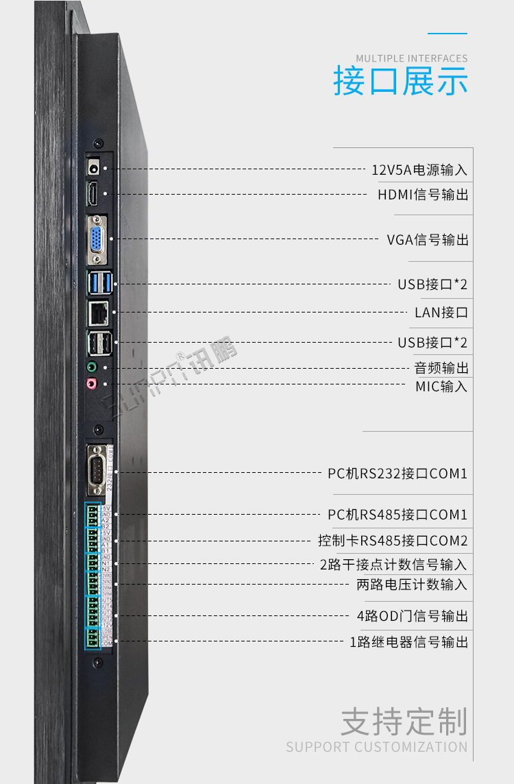 工業(yè)平板電腦接口