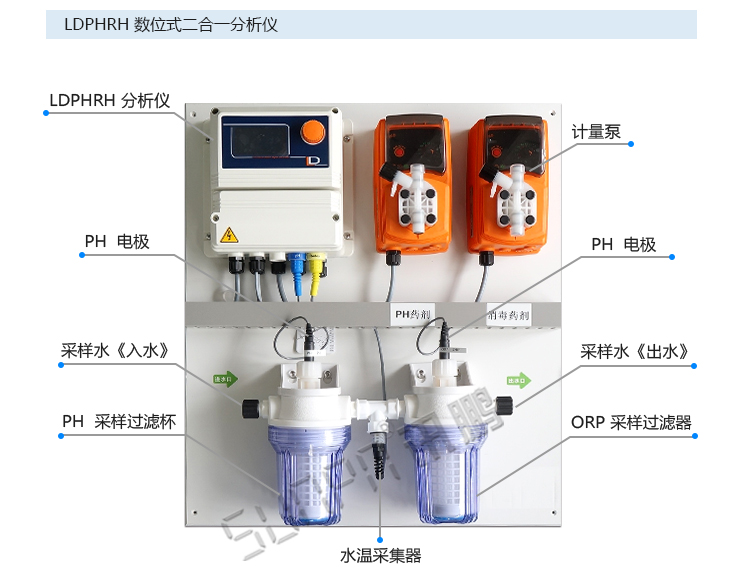 水質(zhì)監(jiān)測顯示屏傳感器介紹