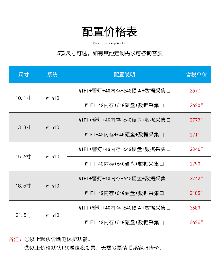 工業(yè)觸控一體機配置表