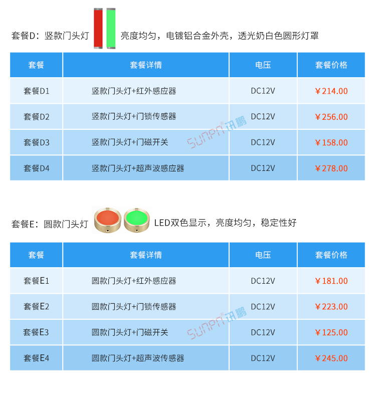 廁所有人無(wú)人顯示牌方案選擇