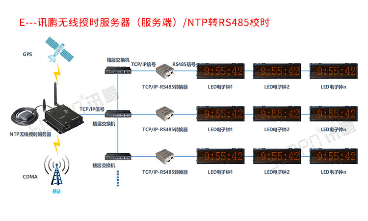 醫(yī)院LED電子鐘系統(tǒng)介紹