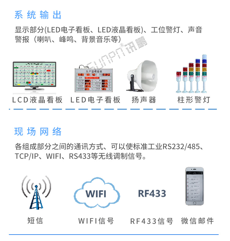 電子看板系統(tǒng)組成