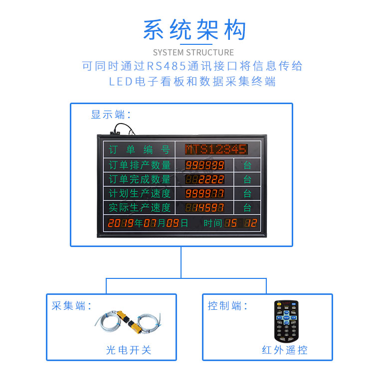 電子看板系統(tǒng)組成