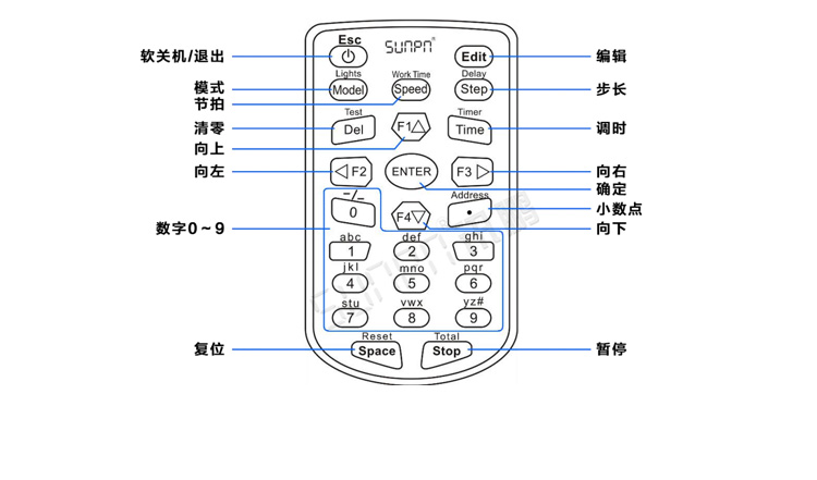 LED天數(shù)倒計(jì)時(shí)牌產(chǎn)品細(xì)節(jié)