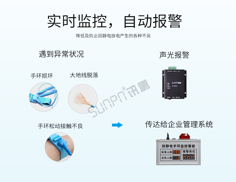 ESD防靜電監(jiān)控系統(tǒng)報警