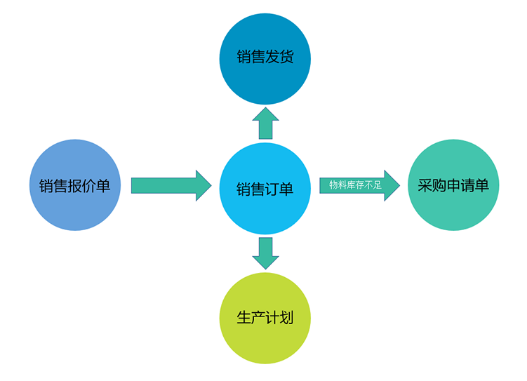 MES系統(tǒng)