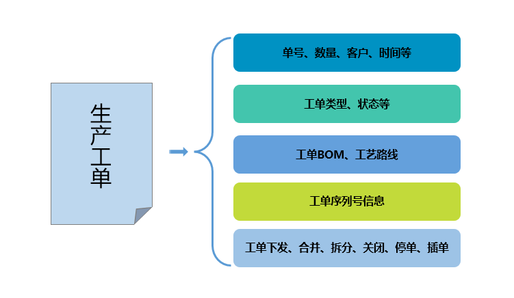 MES系統(tǒng)