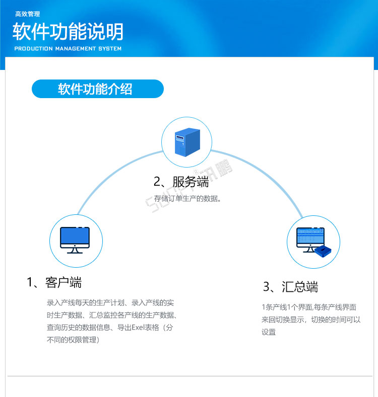 電子車(chē)間生產(chǎn)管理系統(tǒng)軟件介紹