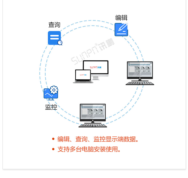 電子車(chē)間生產(chǎn)管理系統(tǒng)軟件介紹