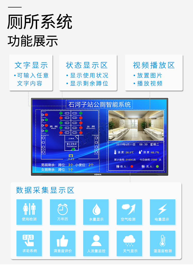 智慧廁所管理系統(tǒng)功能展示
