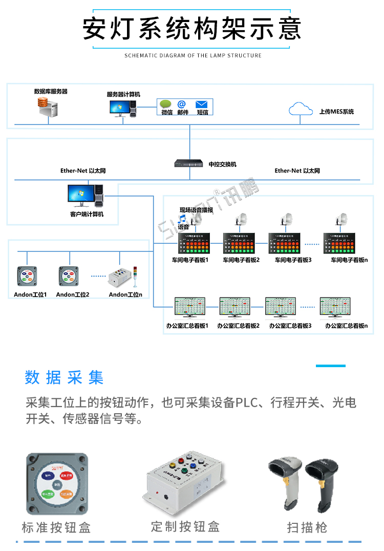 安燈系統(tǒng)架構(gòu)