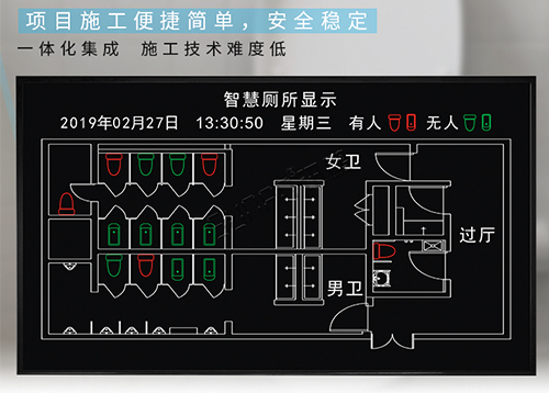 天津恒大智慧廁所顯示系統(tǒng)_智能衛(wèi)生間廁位引導(dǎo)系統(tǒng)_訊鵬科技 