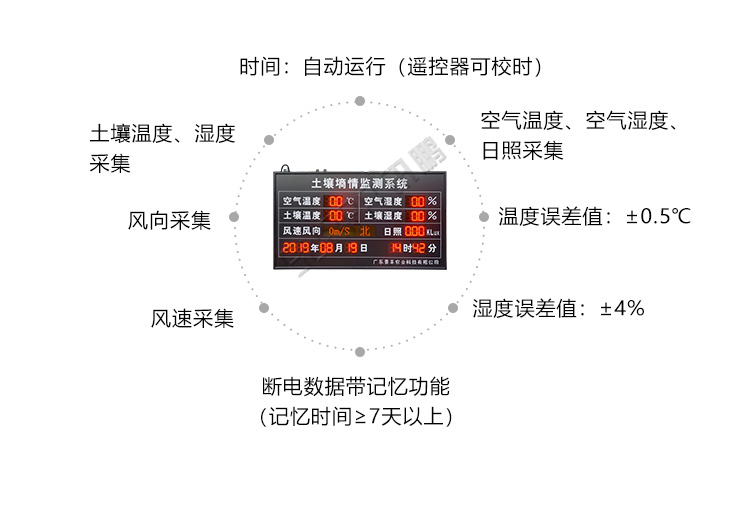 環(huán)境監(jiān)控系統(tǒng)產(chǎn)品功能