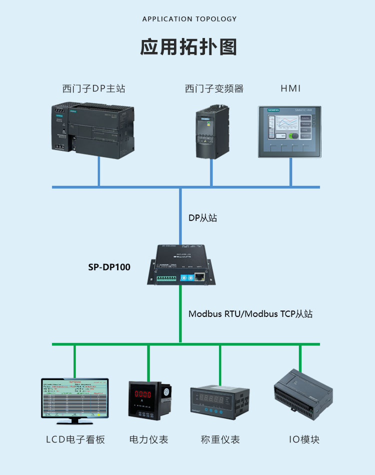 PROFIBUS-DP協(xié)議轉(zhuǎn)換器系統(tǒng)拓撲圖