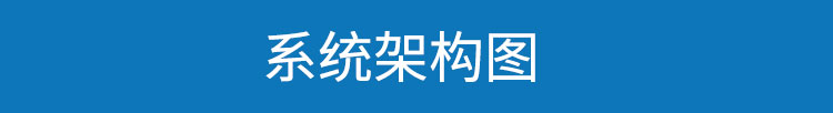 環(huán)境數(shù)據(jù)采集顯示屏系統(tǒng)架構(gòu)