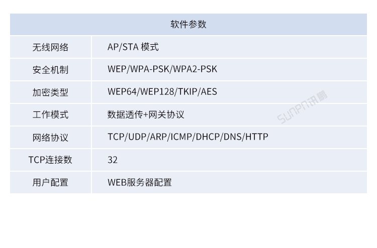 工業(yè)物聯(lián)網(wǎng)網(wǎng)關(guān)產(chǎn)品參數(shù)