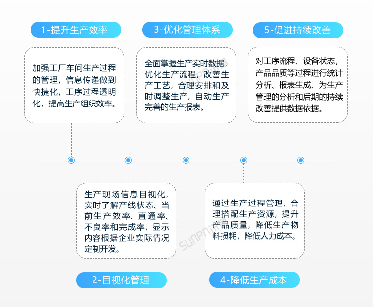 LED電子看板優(yōu)勢(shì)介紹