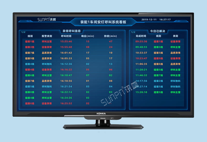 安東系統(tǒng)_工廠狀態(tài)匯總實(shí)時(shí)監(jiān)控方案