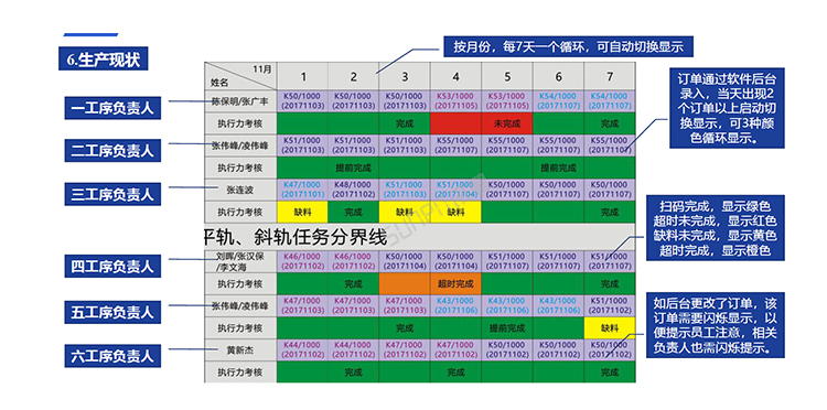 生產(chǎn)計(jì)劃看板定制指導(dǎo)