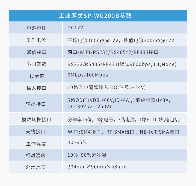 PLC通訊顯示屏硬件參數