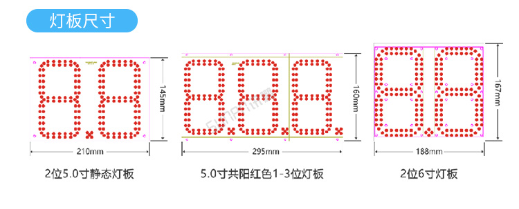 PLC通訊顯示屏燈板尺寸